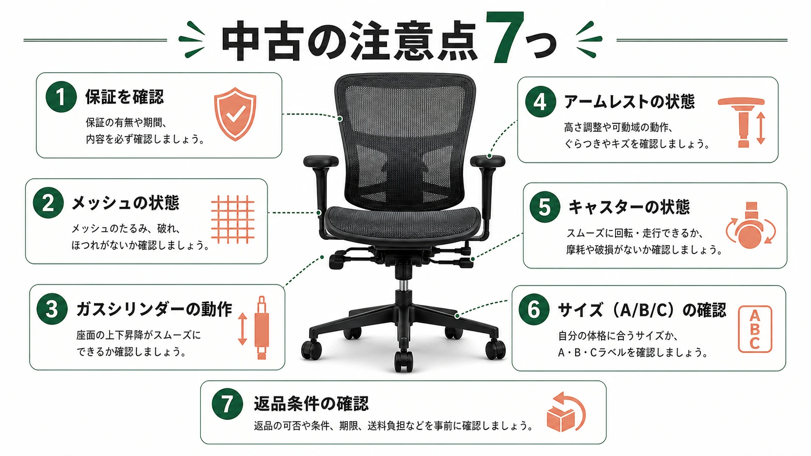 アーロンチェア中古の注意点7つを整理した図解