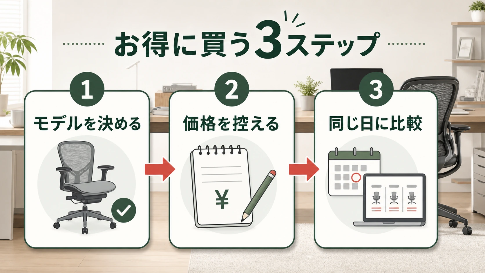 ハーマンミラーをお得に買う3ステップの図解