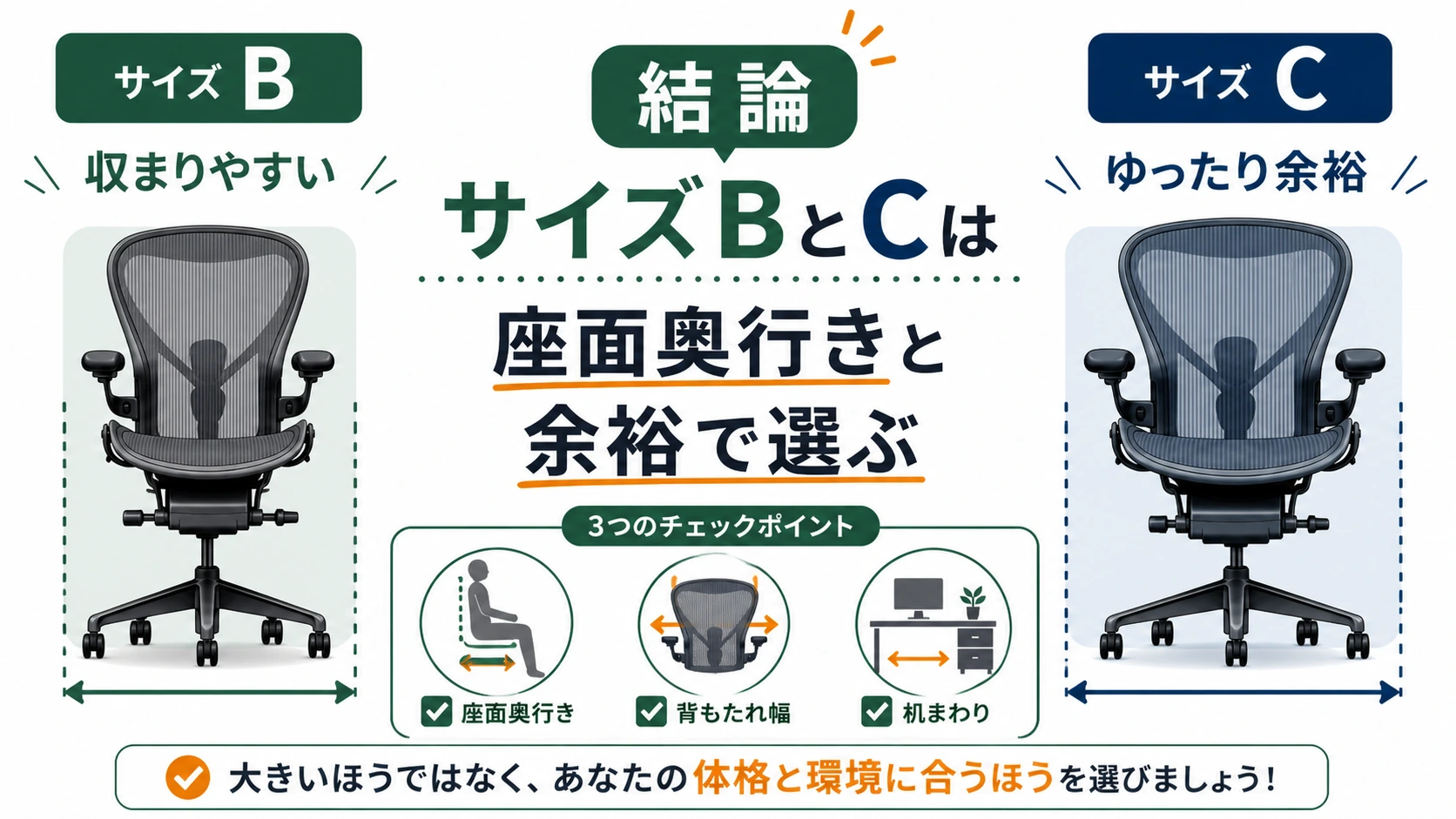 アーロンチェアのサイズBとCは座面奥行きと余裕で選ぶ結論図解
