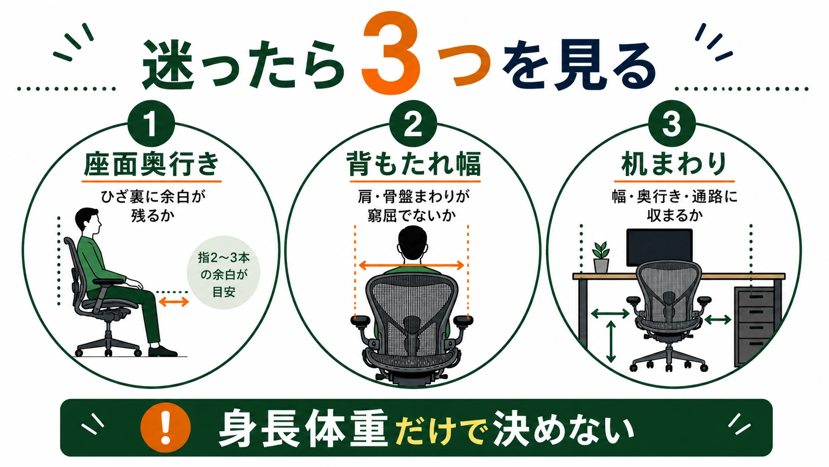 アーロンチェアのサイズBとCで迷ったときに見る3つのポイント図解