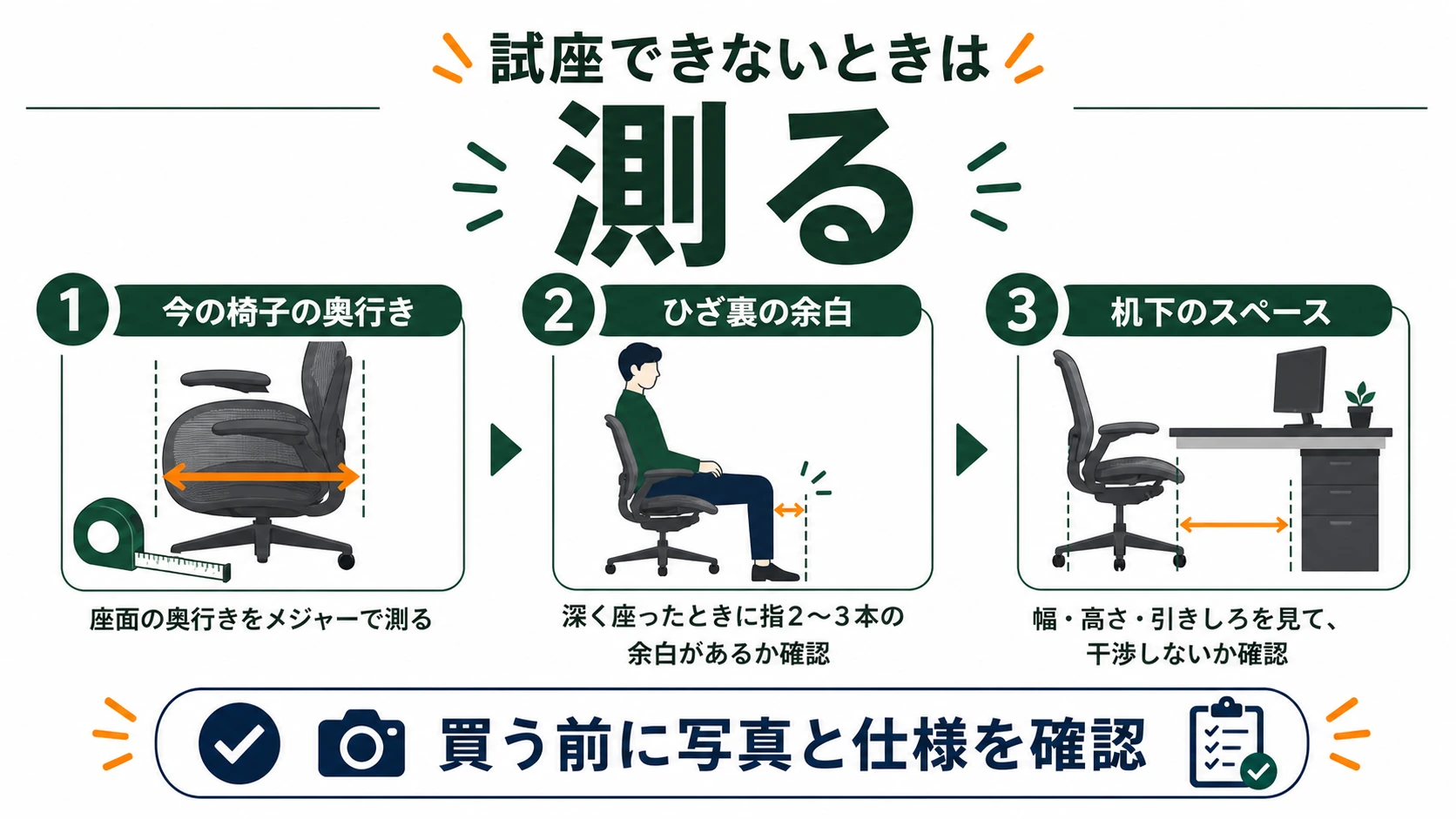 アーロンチェアを試座できないときのサイズ確認方法図解