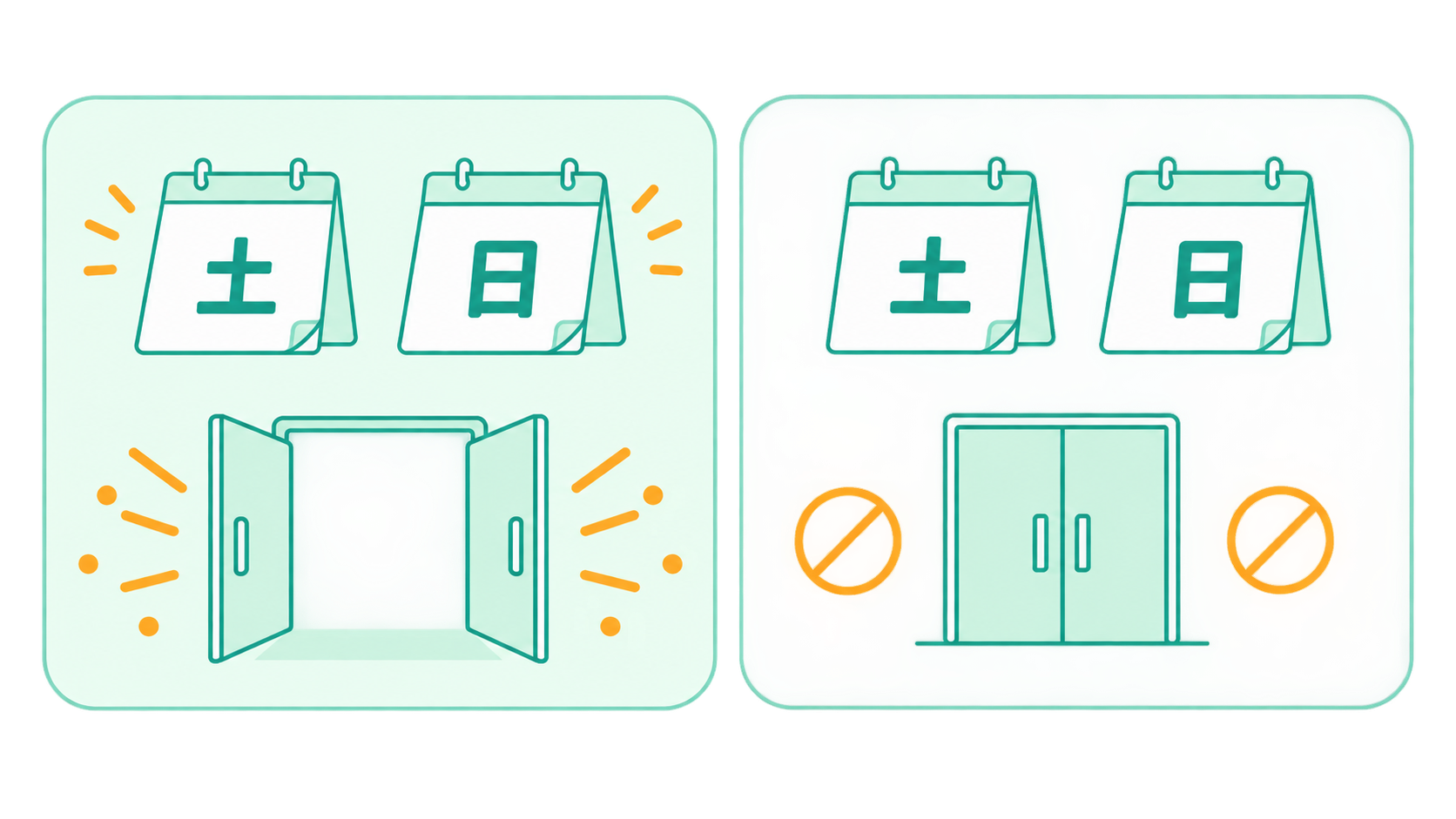 土日に開いている店と閉まる店を分けた図