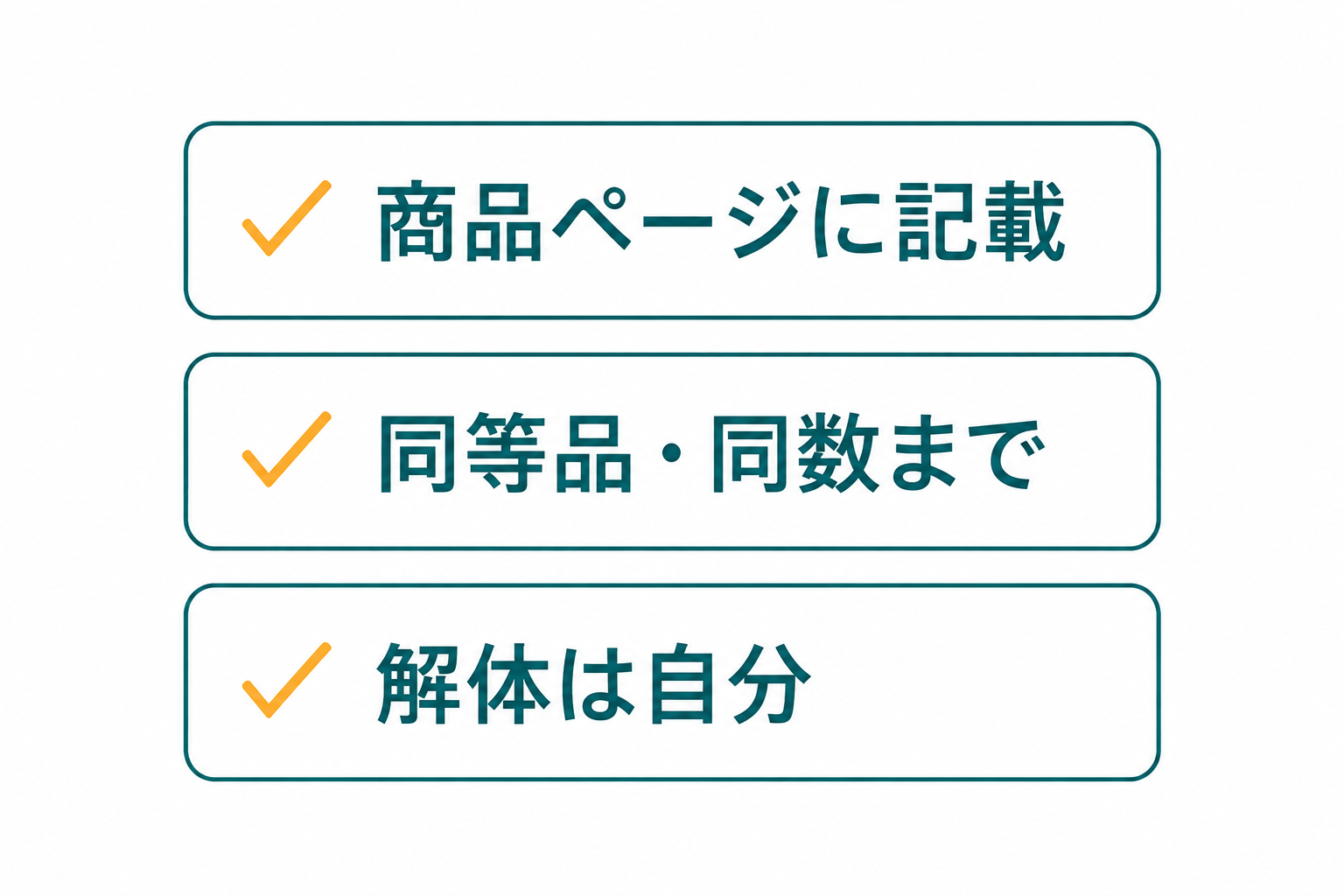 引き取りが成立する3つの条件を縦に並べたチェックリストの図で、商品ページの記載・同等品と同数・解体は自分の3項目を示した