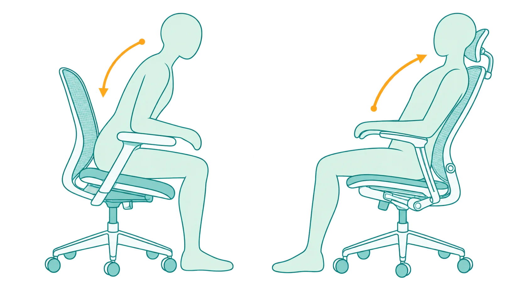 前へ倒す座り方と後ろへ倒す座り方の違いを示す図