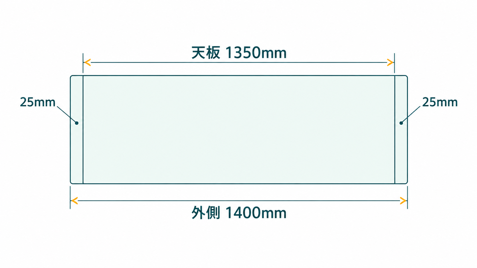 天板を上から見た図で、天板の左右に25mmずつのスペーサーが付き、外側の幅が天板より50mm広くなることを寸法線で示した
