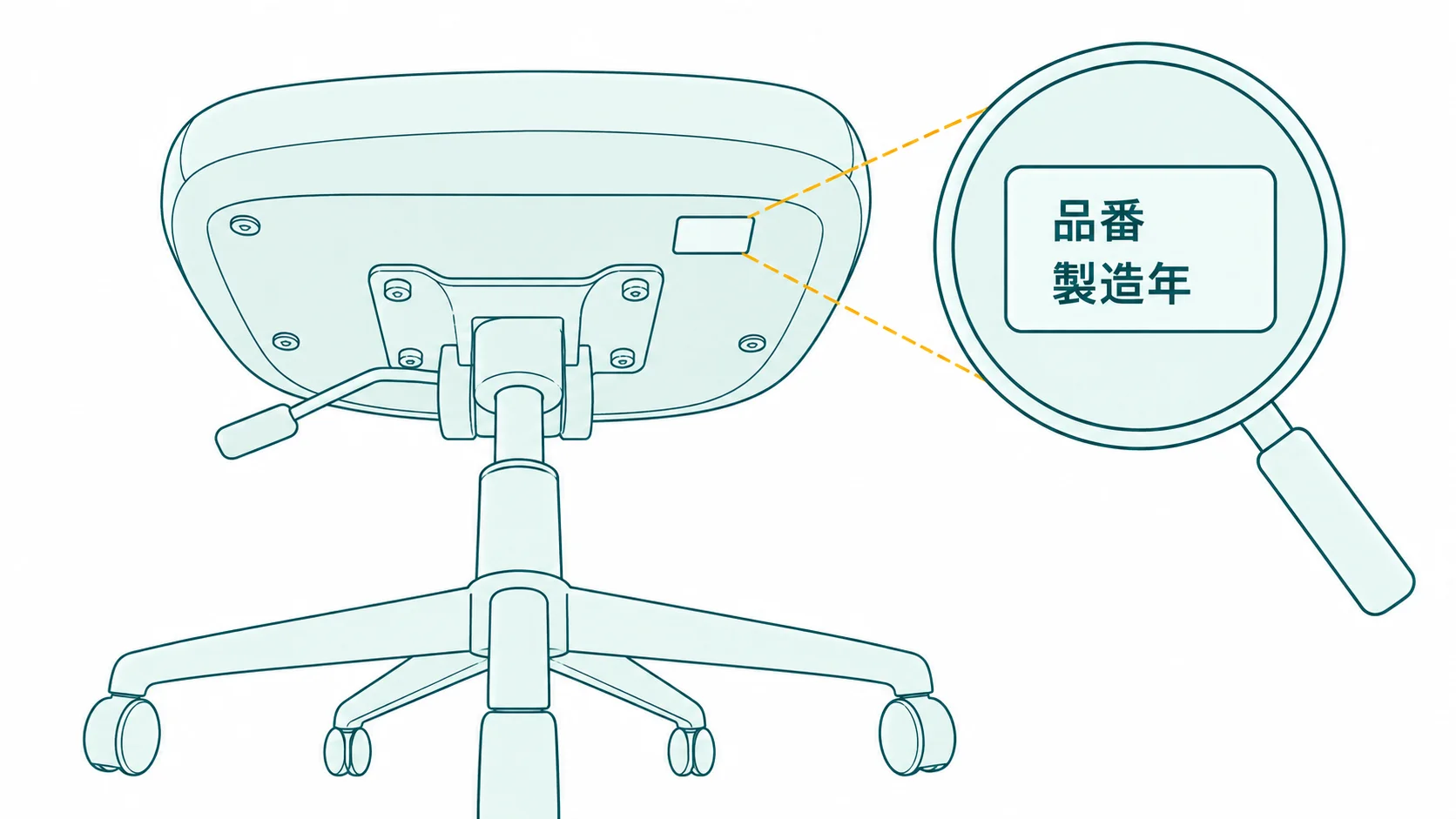 オフィスチェアの座面の裏に貼られたラベルを虫めがねで見て、品番と製造年を確かめる様子を示した図