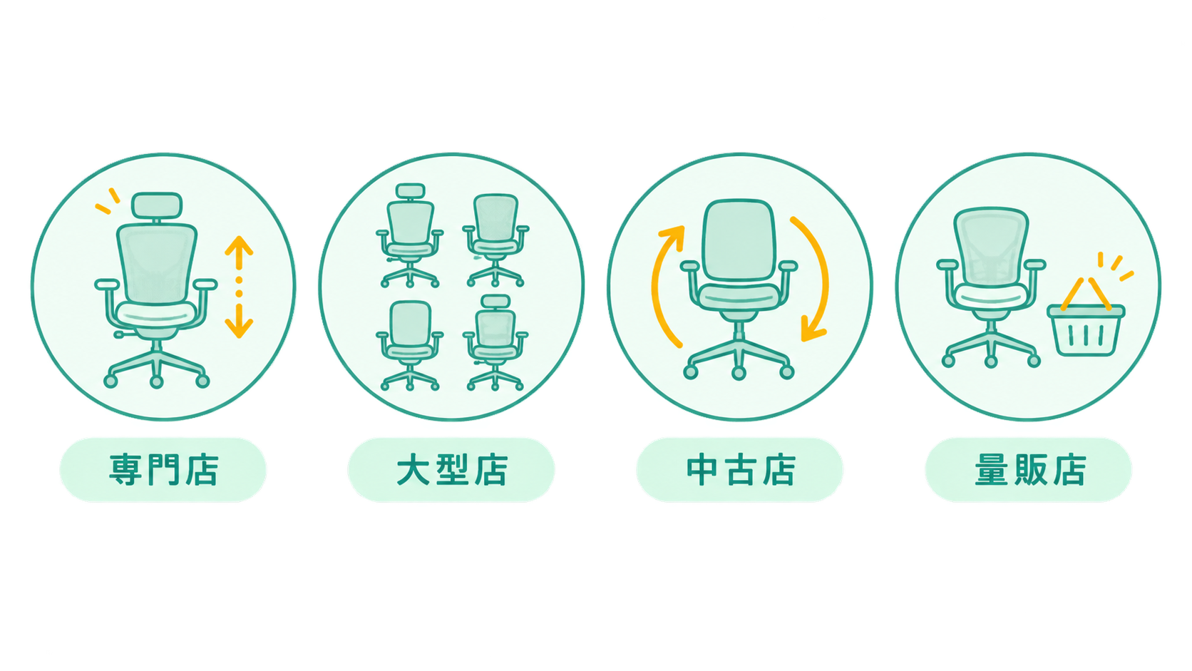 神戸で試座できる8グループの店構えを並べた図