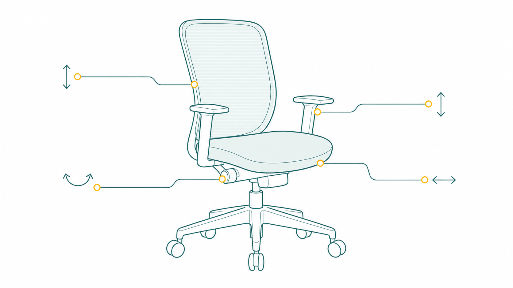 調整項目が多いチェアほど体格の合わせしろが広いことを示す図