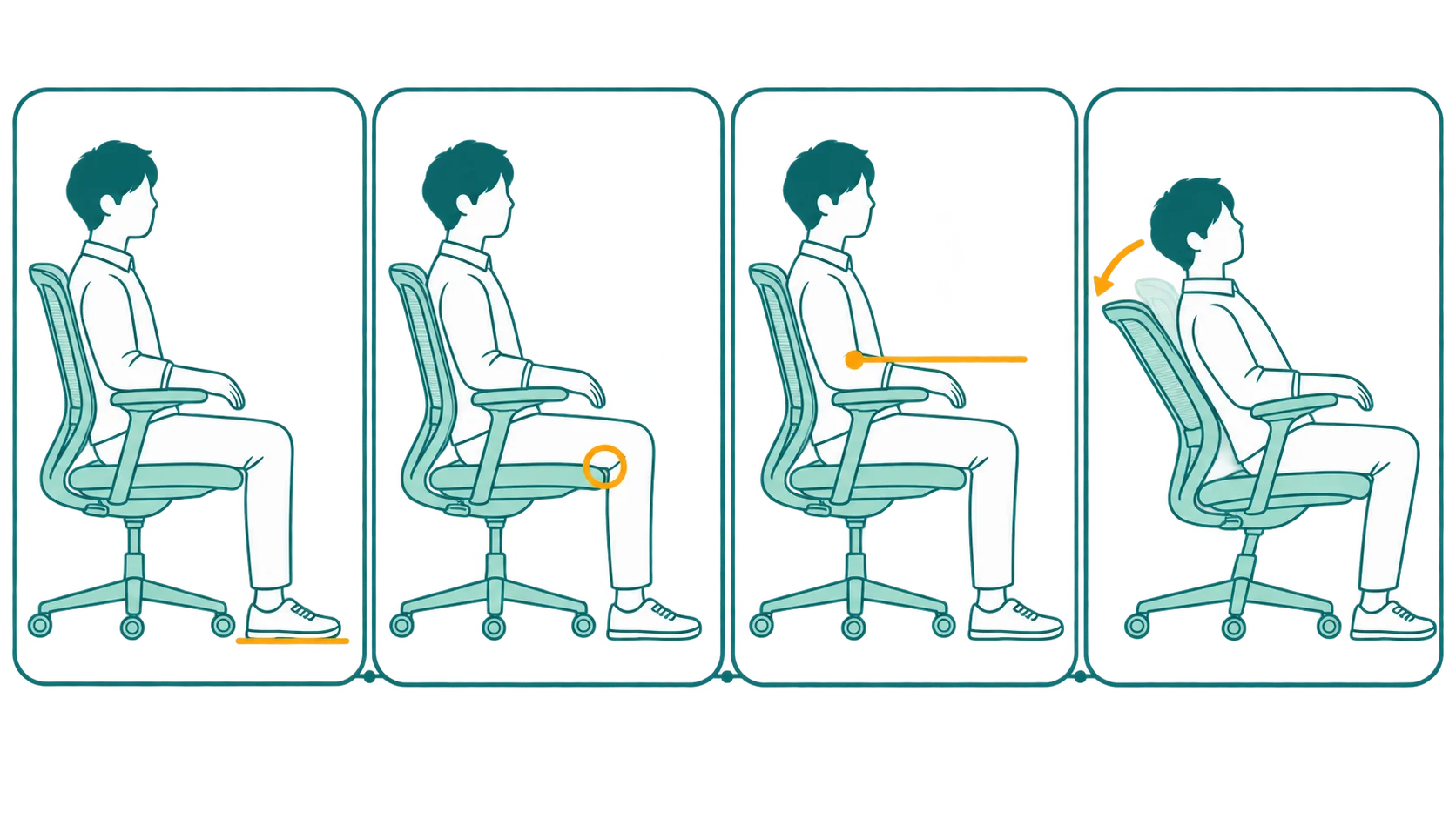 1脚2分で試座するときに確認する順番を示す図