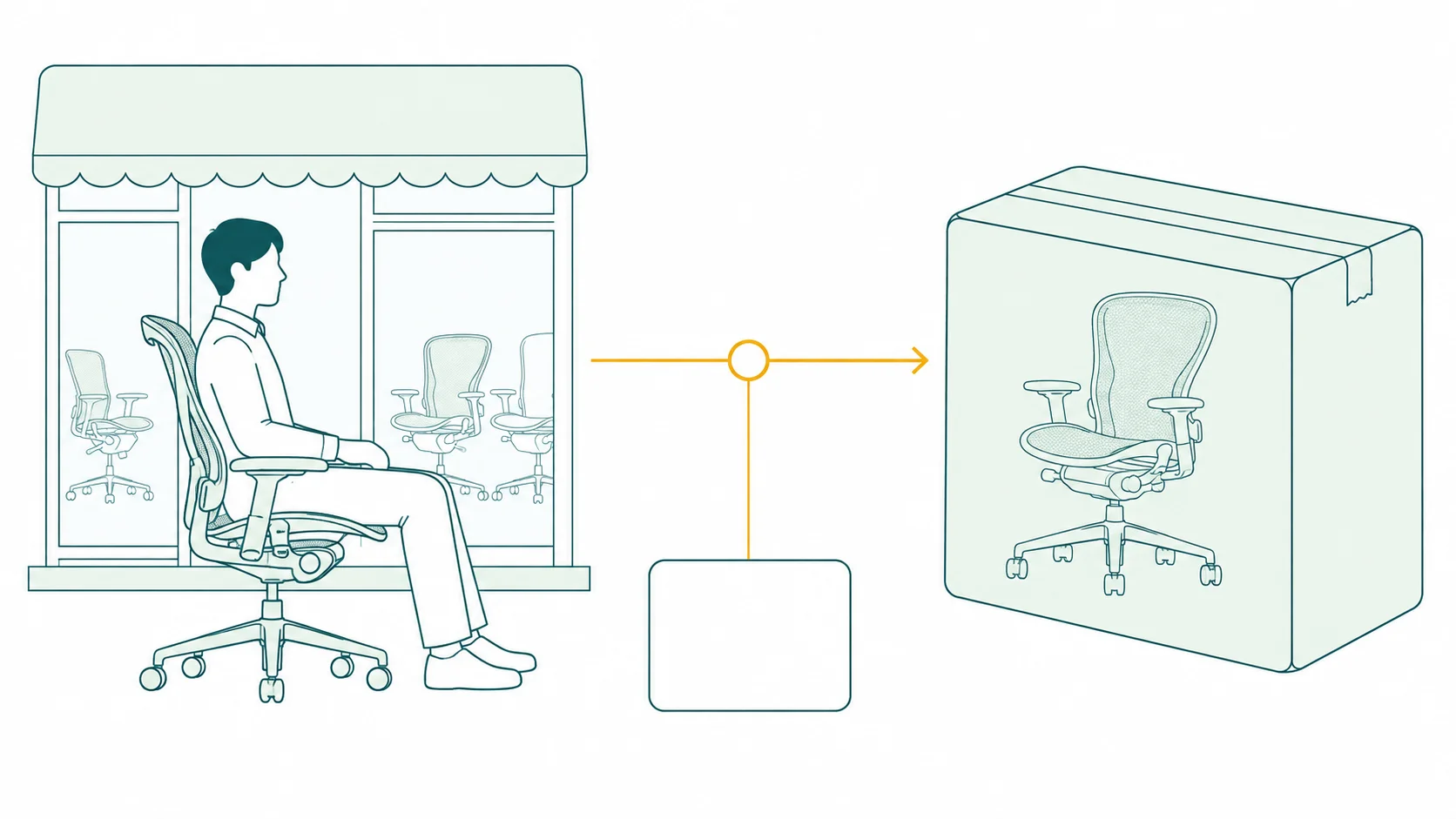 試座した店と買う店を分ける考え方を示す図