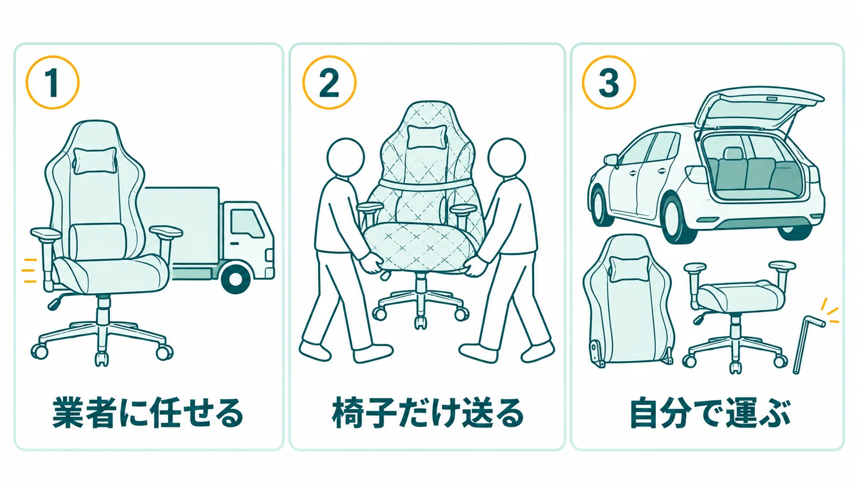 引っ越し業者に組み立てたまま任せる、椅子だけ家財おまかせ便で送る、自分で運ぶならネジで止まった所だけ外す、の3つの運び方を並べた図