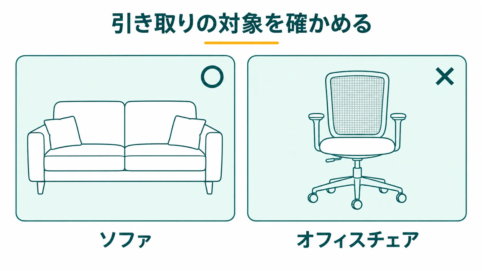 家具の引き取りサービスがあっても、オフィスチェアは対象から外れている店があることを示した図