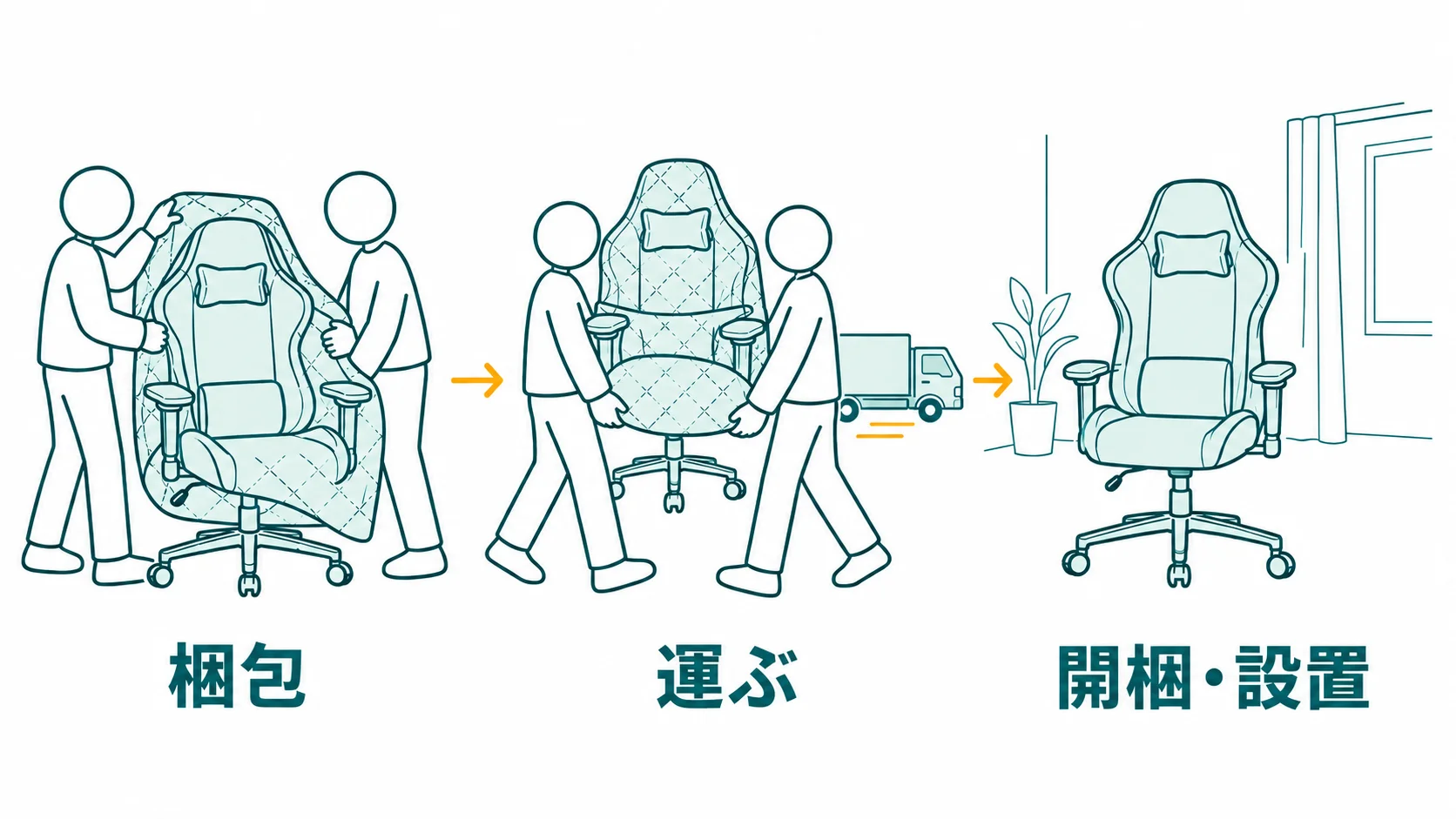 スタッフ2人がゲーミングチェアを組み立てたまま梱包して運び、新居で開梱して置くまでを示した図