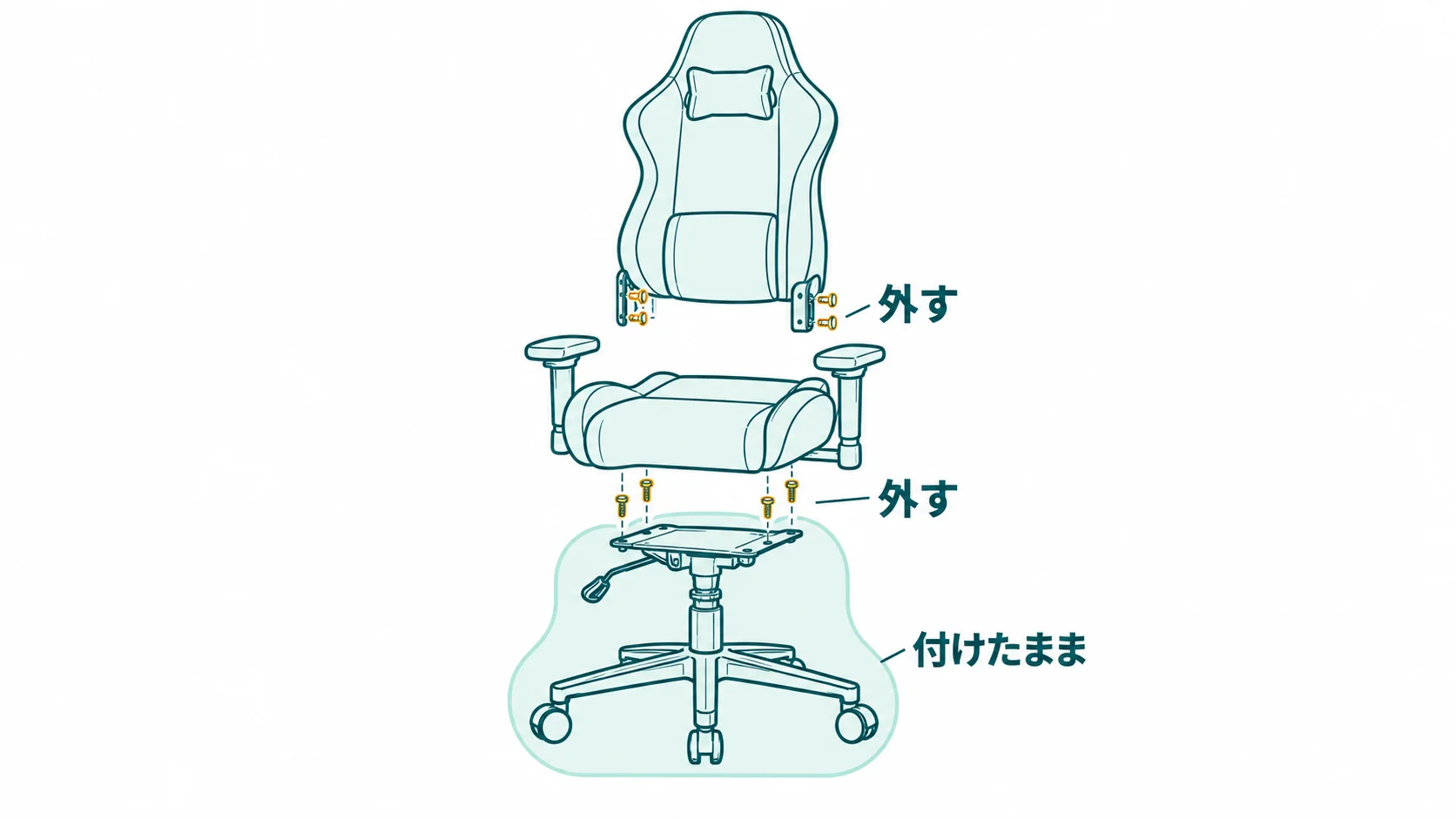 ゲーミングチェアの背もたれのネジと座面の下のネジは外し、脚とガスシリンダーは付けたままにすることを示した図